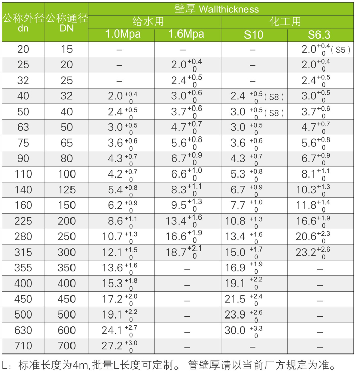 UVPC管 工业管道系统(图2)
